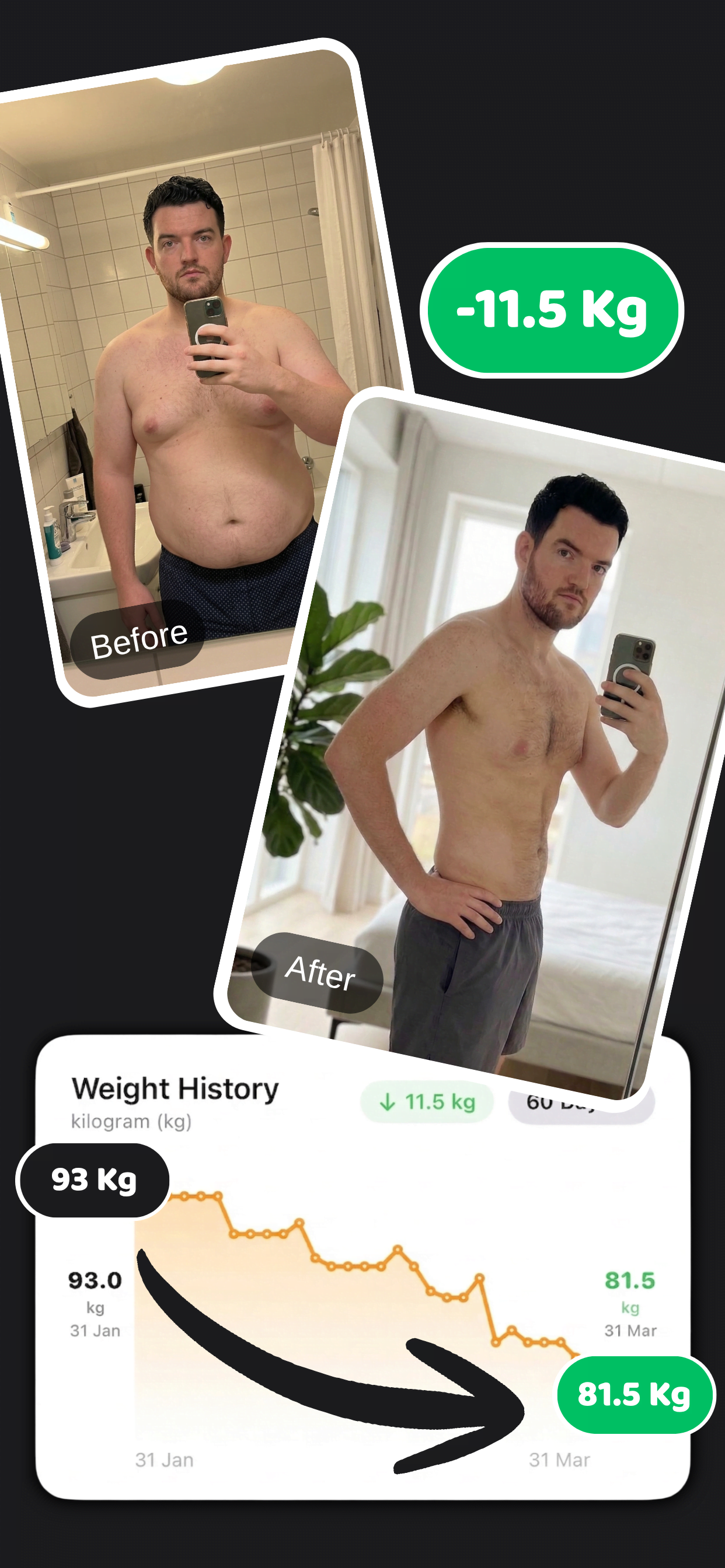 Before After Results